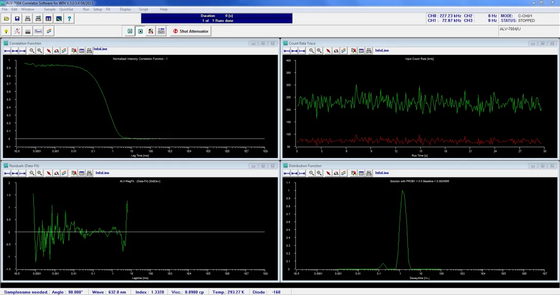 ALV/CG3 Dynamic/Static Light Scatterer software on a monitor.