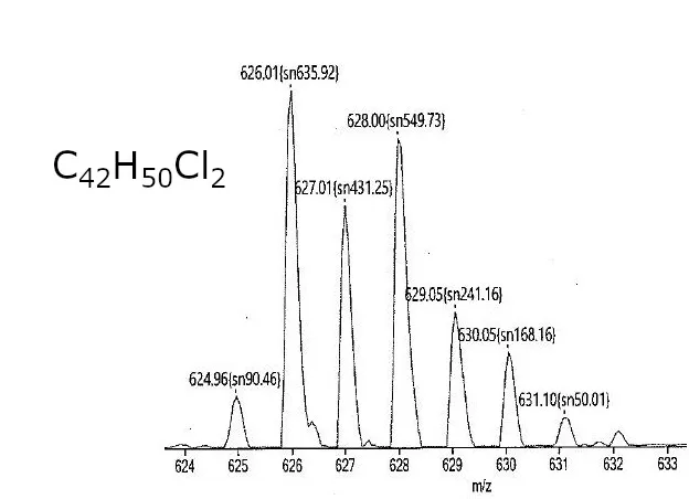 Graph showing isotopic resolution up to ~700 Da