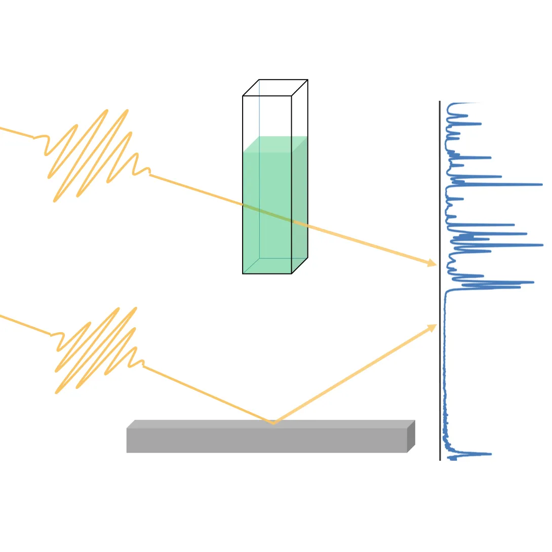 Graphic representing analysis and spectroscopy research