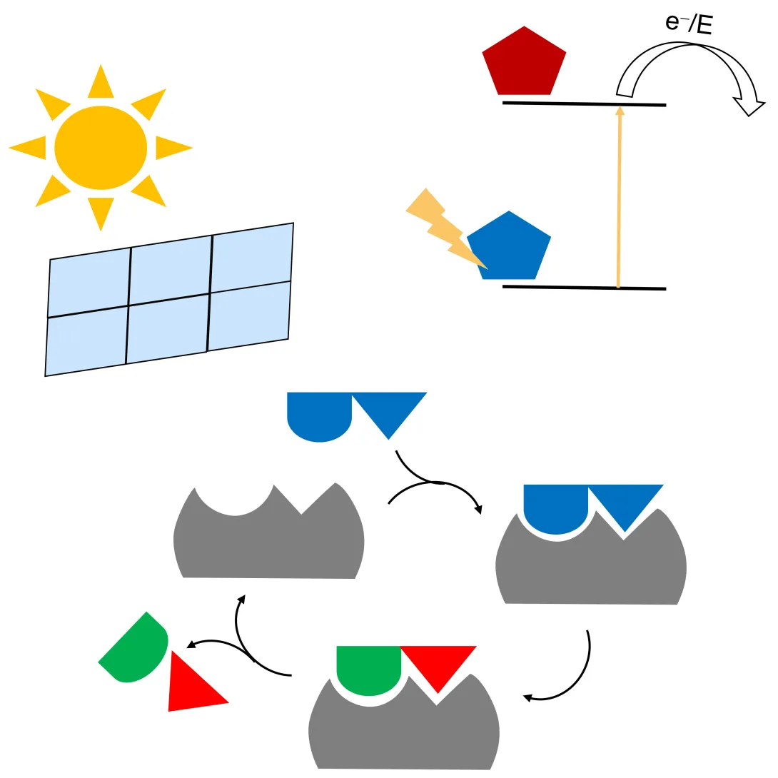 Graphic representing energy and catalysis research