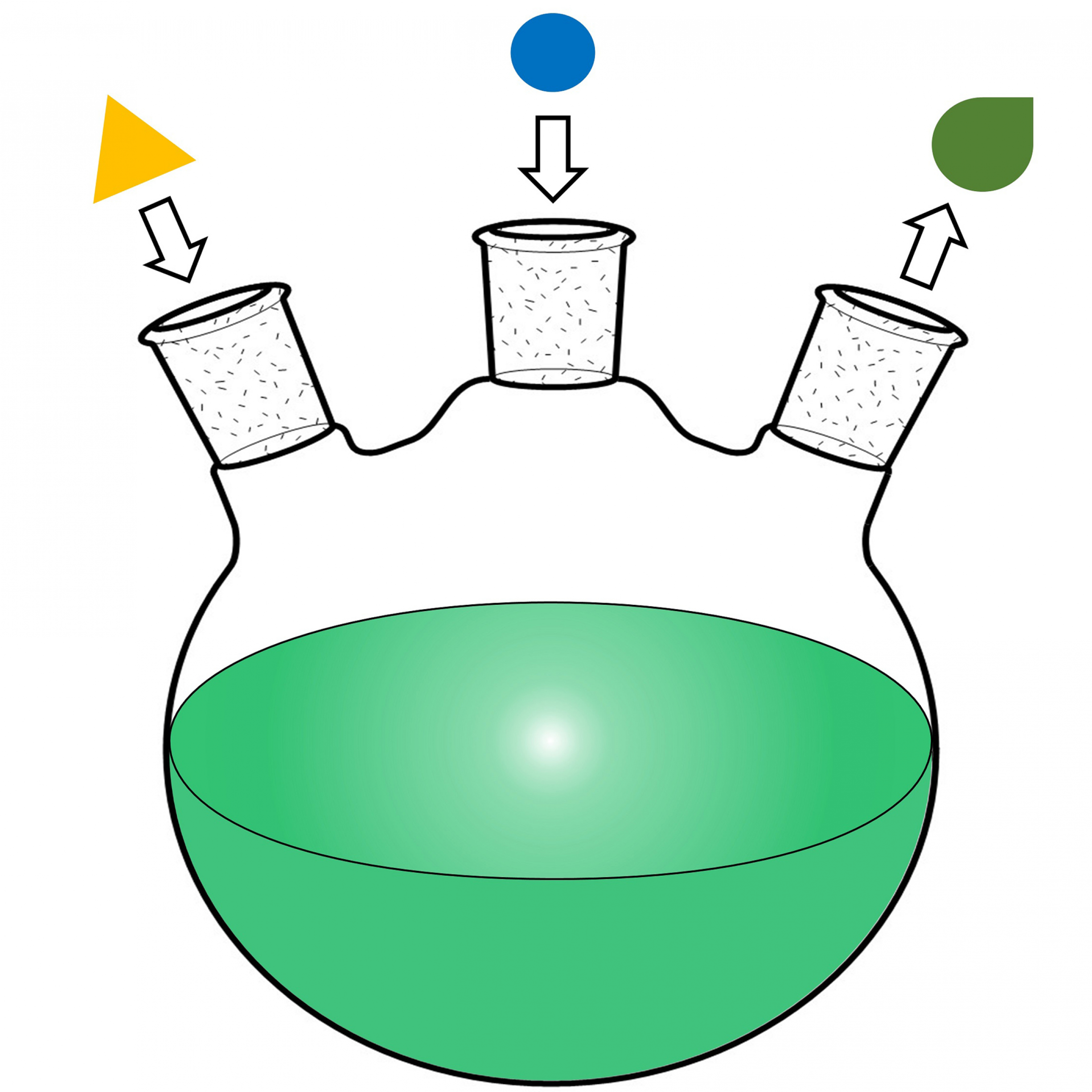 synthesis characteristics